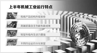 機械行業(yè)分化明顯、機械