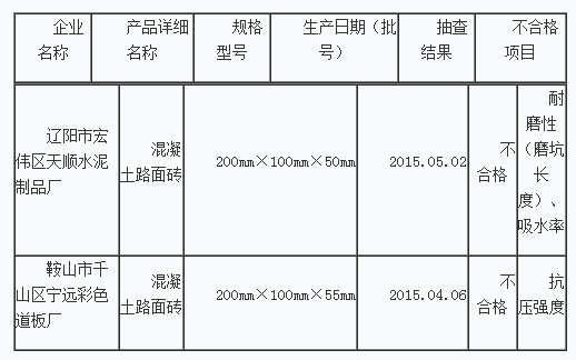 混凝土、混凝土路面磚